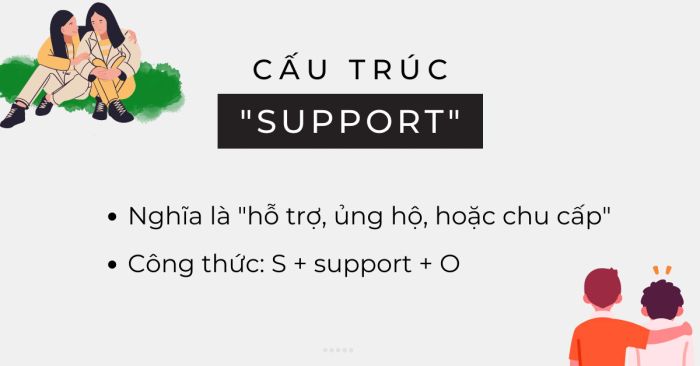 hỗ trợ la gi cach dung va bai tap van dung chi tiet