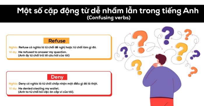 mot so cap dong tu de gay nham lan trong tieng anh confusing verbs