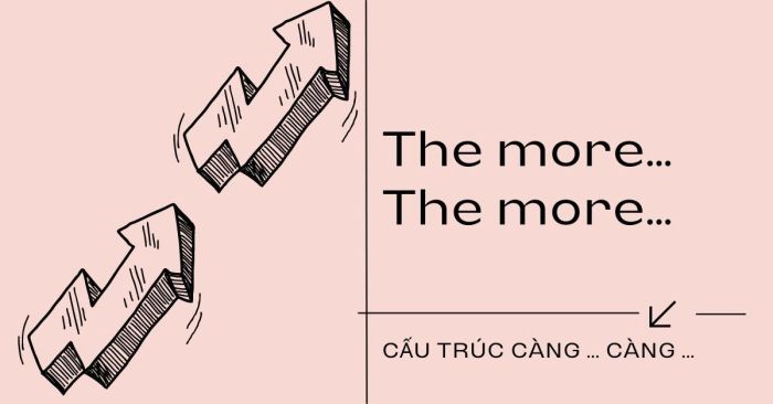 cấu trúc the more công thức và cách sử dụng chi tiết nhất