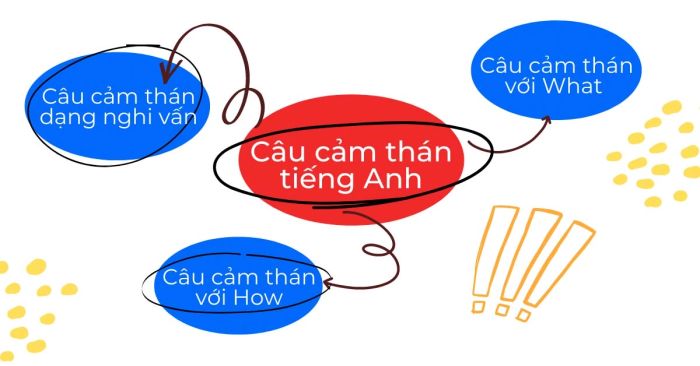 các cấu trúc câu khen ngợi trong tiếng anh công thức và cách dùng