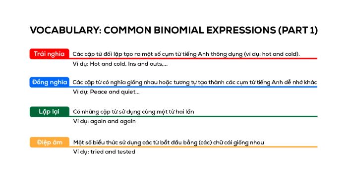 binomial expressions meaning what are the forms of binomial expressions