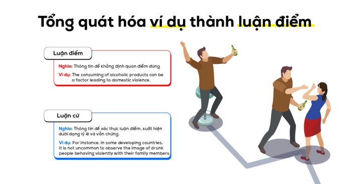 phương pháp tổng quát hóa ví dụ thành luận điểm khi viết ielts writing task 2