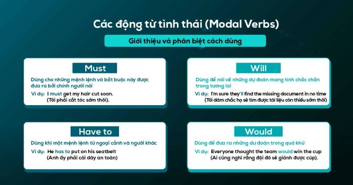 Phân biệt cách dùng các động từ tình thái modal verbs trong tiếng Anh