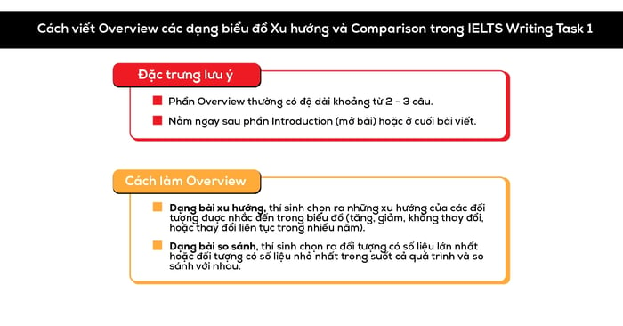 phương thức viết tổng quan các loại biểu đồ xu hướng và so sánh trong ielts writing task 1