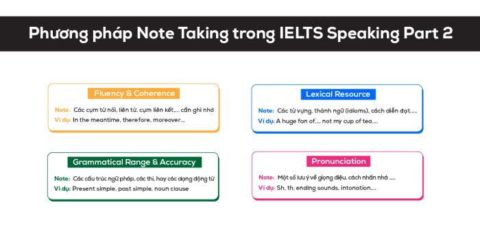 Phương pháp Ghi chú trong IELTS Speaking Part 2