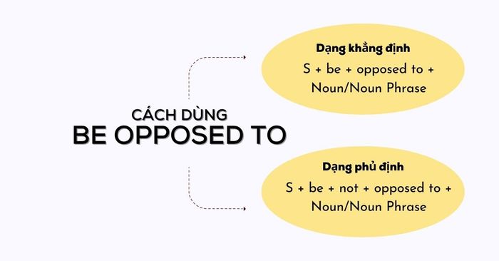 Structure of Oppose