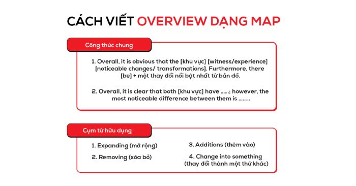 cach viet overview cho dang bai map ielts writing task 1