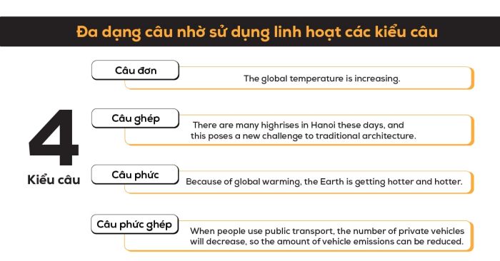 Đa dạng câu trong IELTS Writing nhờ vào việc linh hoạt trong sử dụng các loại câu