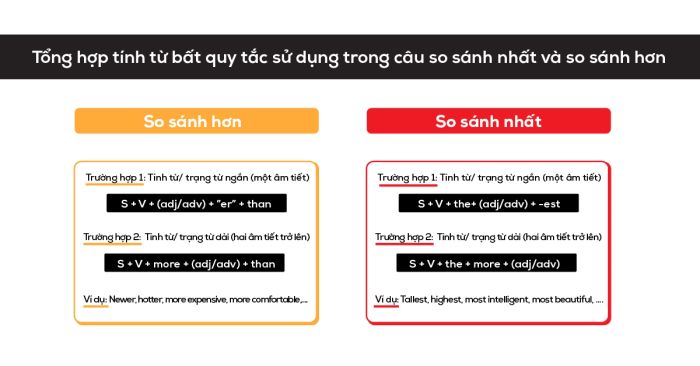 tổng hợp các tính từ không tuân theo quy tắc sử dụng trong câu so sánh cao nhất và so sánh lớn hơn 