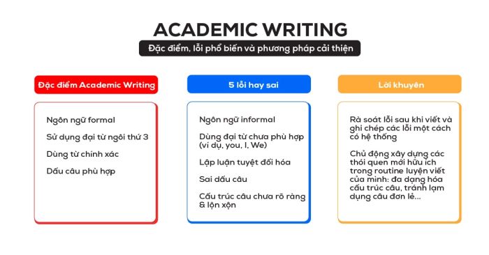 Viết học thuật: đặc điểm, những lỗi phổ biến và cách cải thiện