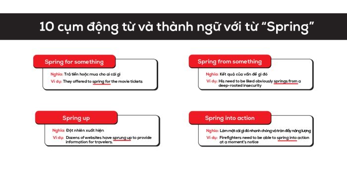 10 verb phrases and idioms with the word spring - How to apply them to IELTS Speaking Part 1