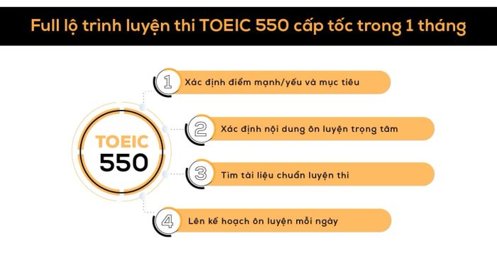 complete 550 rapid toeic preparation route within 1 month