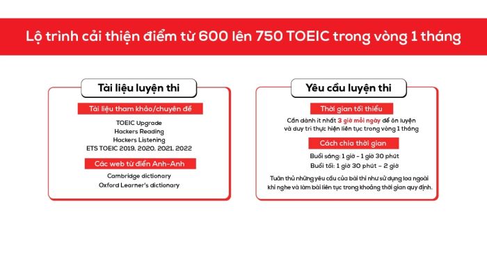 lộ trình cải thiện điểm từ 600 lên 750 toeic trong 1 tháng