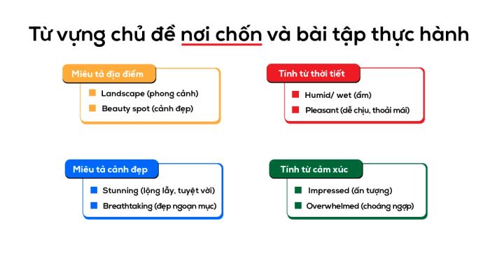 từ vựng về chủ đề vị trí trong IELTS Speaking và các bài tập thực hành