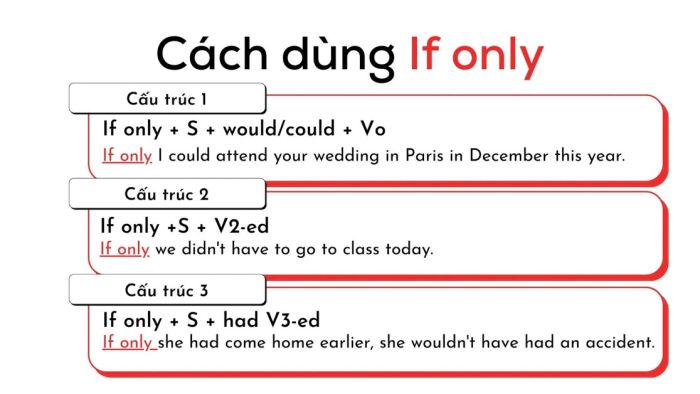 Cấu trúc If only trong tiếng Anh và cách sử dụng chi tiết