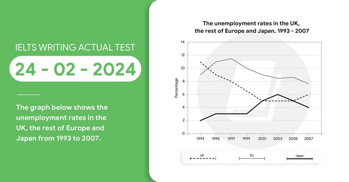 giai de ielts writing task 1 va task 2 ngay 24022024