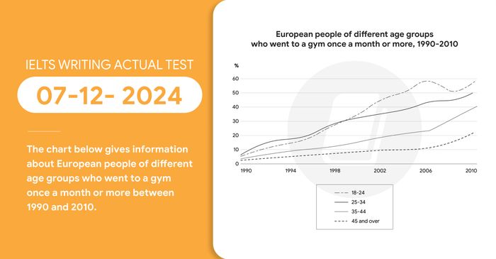 bai mau ielts writing task 1 va task 2 ngay 07122024
