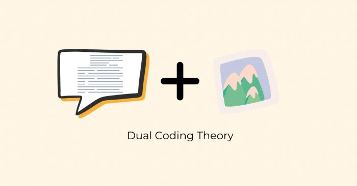 Lý thuyết mã hóa kép (Dual-Coding Theory) trong học tập
