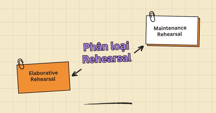 Phân loại các phương pháp Rehearsal hiệu quả