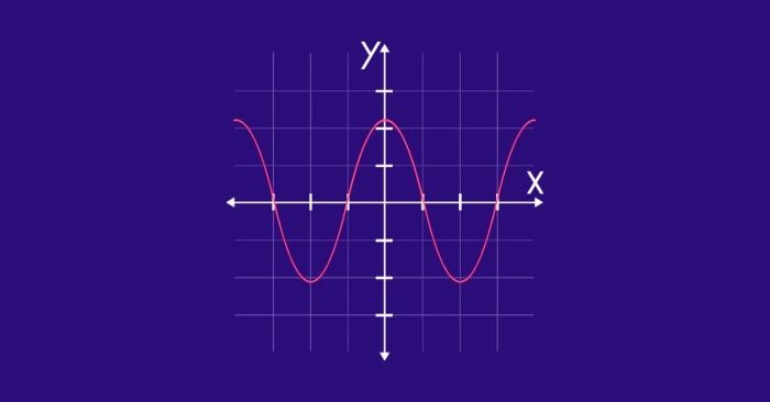 phuong phap giai bai nonlinear functions trong sat math bai tap