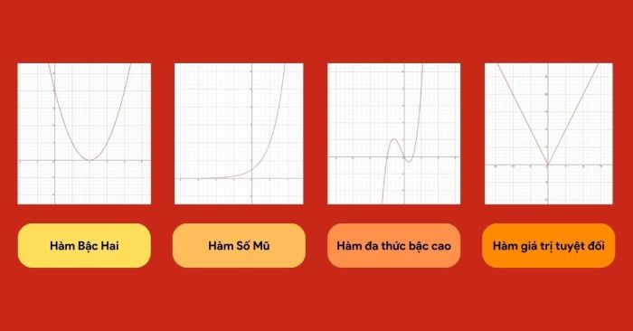 Các dạng hàm phi tuyến thường gặp trong phần SAT Math