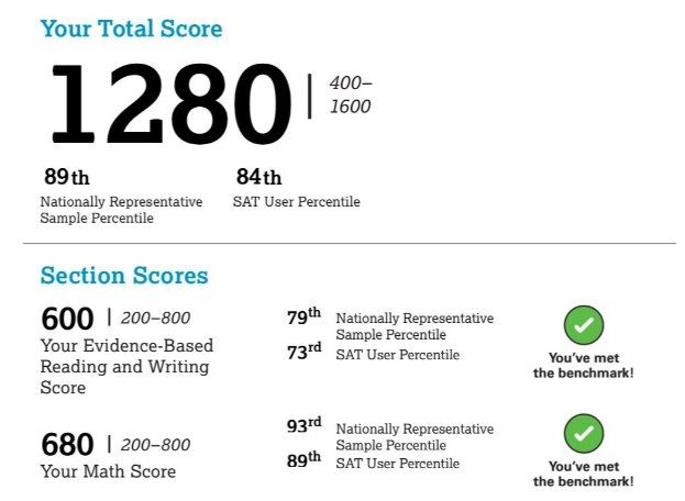 Các loại SAT Percentiles