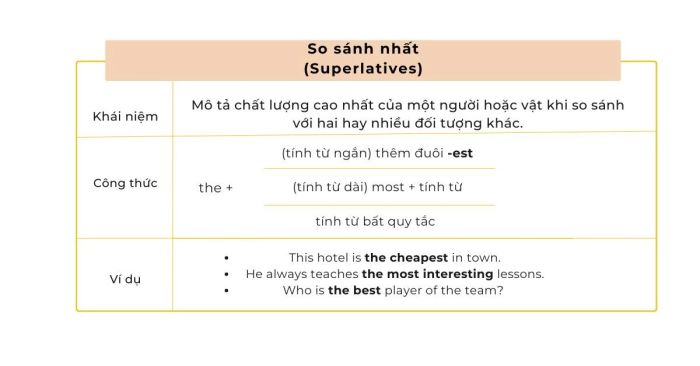 Hướng dẫn thực hiện so sánh nhất hiệu quả
