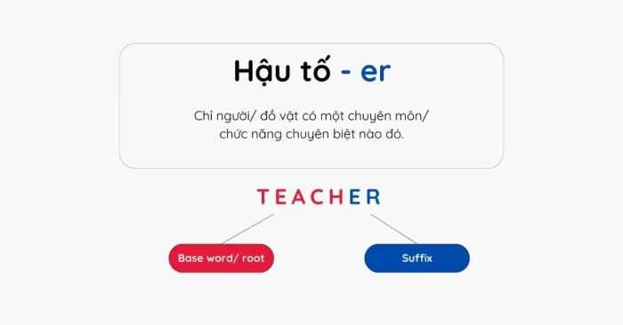 đuôi er là loại từ gì, trọng âm và 50 từ có đuôi er phổ biến