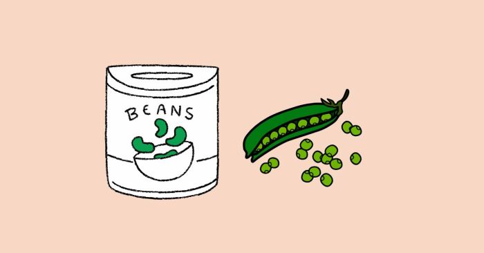phan biet bean va pea: dinh nghia, vi du va ung dung