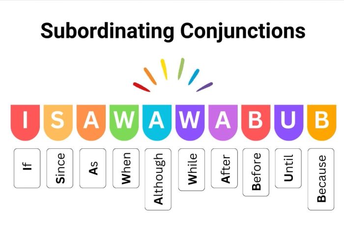 Liên từ phụ thuộc (subordinating conjunction)