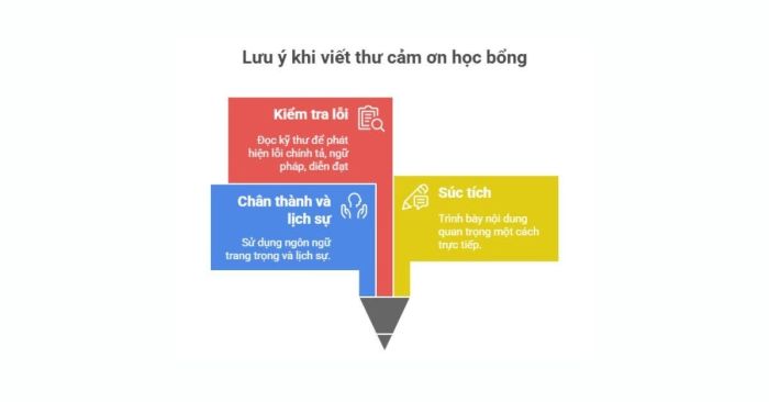 Hướng dẫn cách viết thư cảm ơn học bổng một cách hiệu quả