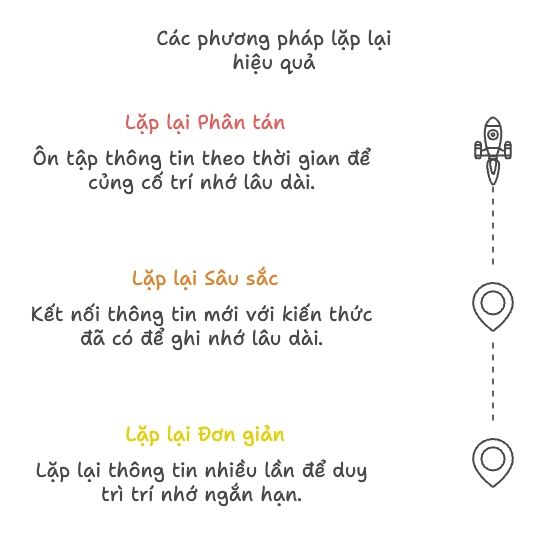 Các phương pháp nâng cao khả năng ghi nhớ hiệu quả