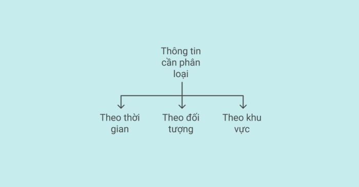 Phân loại thông tin một cách hiệu quả trong IELTS Writing Task 1