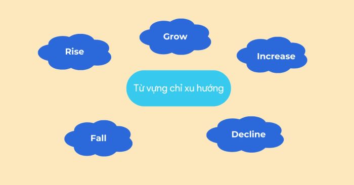Từ vựng miêu tả xu hướng trong tiếng Anh