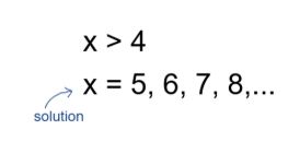 Minh họa cho solution 2
