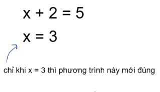 Khái niệm minh họa 1