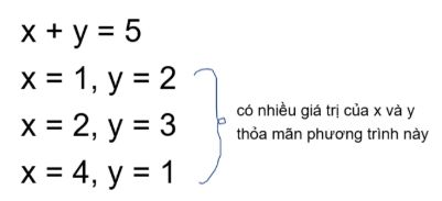 Khái niệm minh họa 2