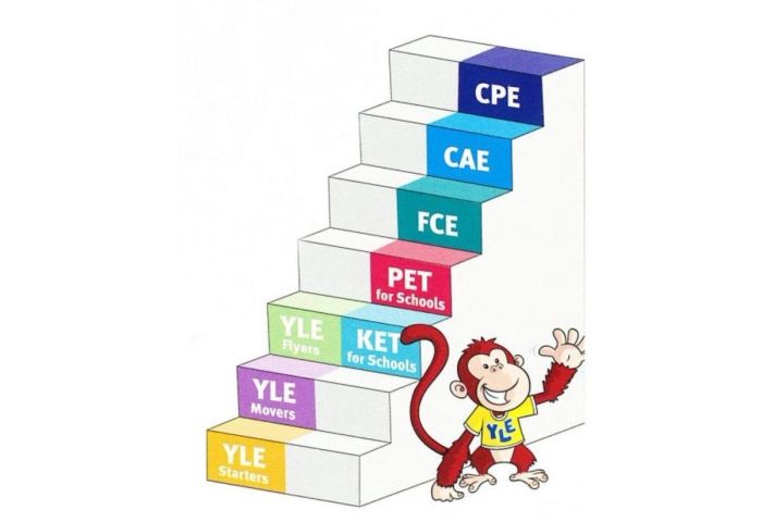 Thang cấp độ Cambridge và linh vật chú khỉ