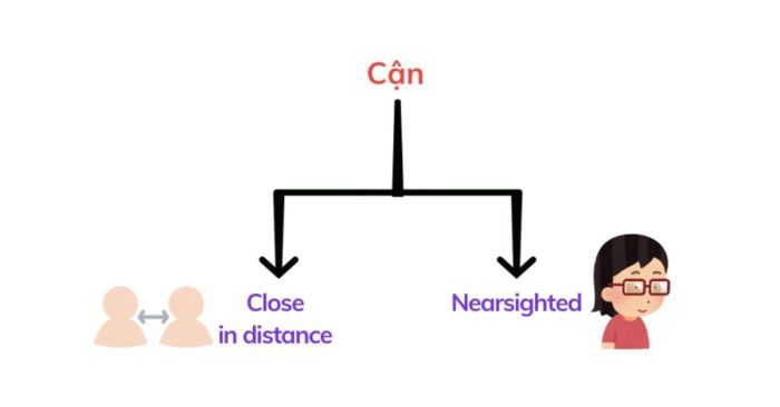 Giải nghĩa từ 