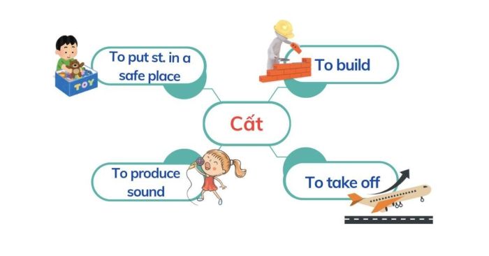 Cắt: Khái niệm và cách sử dụng