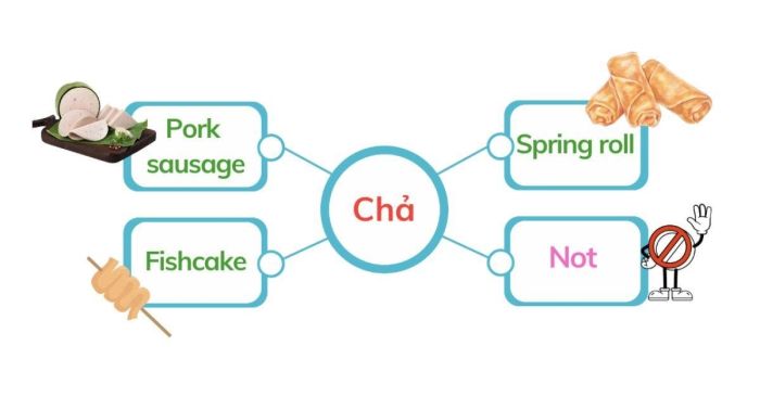 Chả: Giò và Chả cá