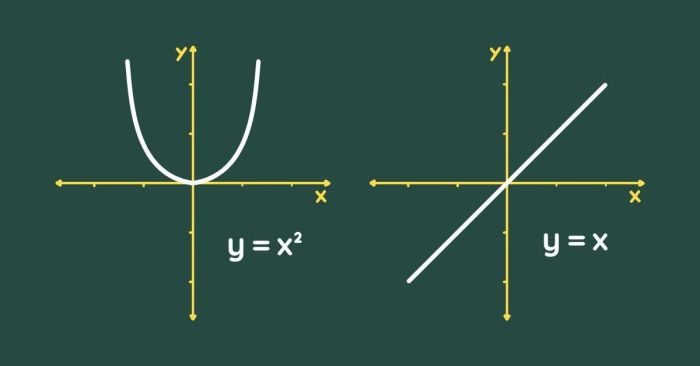 huong dan giai dang bai linear and quadratic systems trong sat math