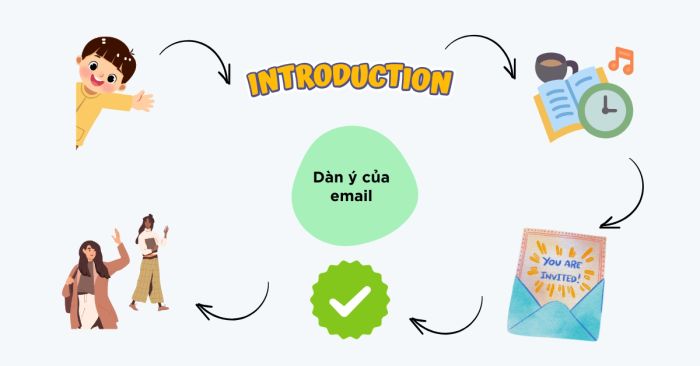 Dàn ý cho email chuyên nghiệp