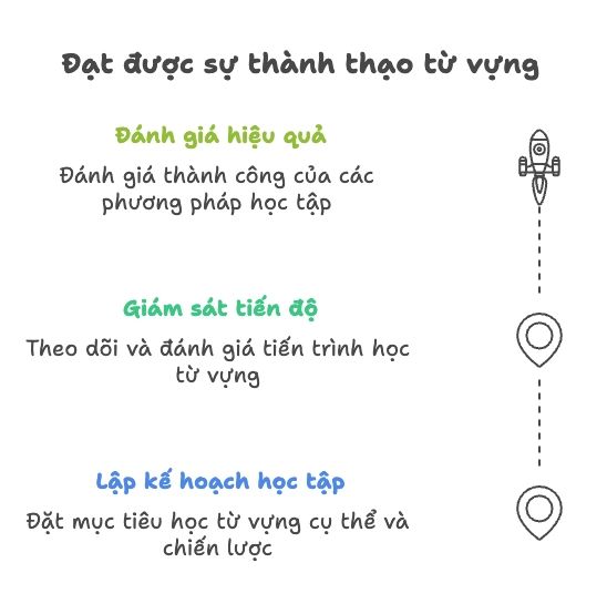 Các phương pháp học từ vựng hiệu quả và tối ưu