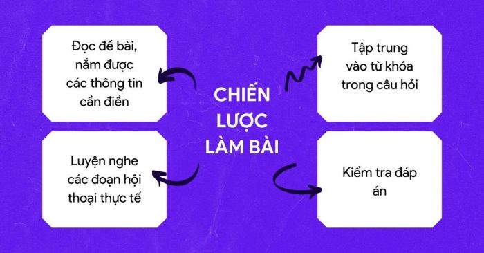Chiến lược làm bài thi đạt hiệu quả tối ưu