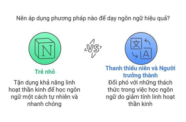 Phương pháp giảng dạy ngôn ngữ hiệu quả