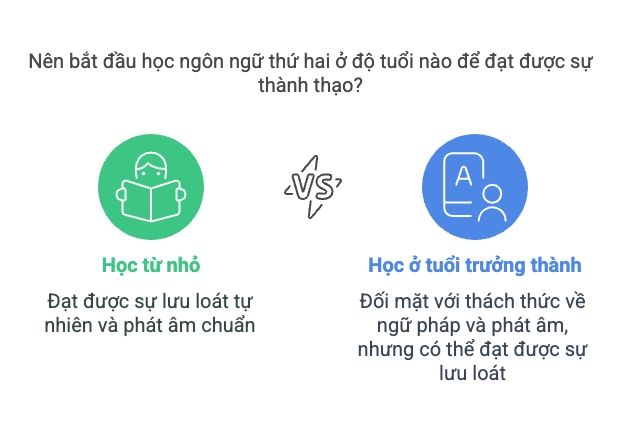 Ngôn ngữ thứ hai: Học từ khi còn nhỏ hay khi trưởng thành?