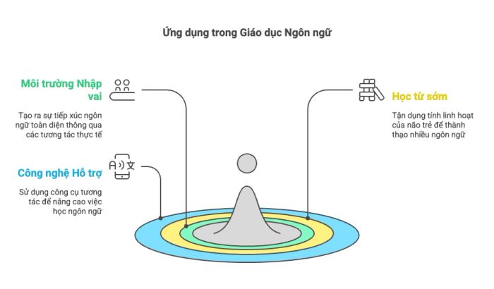 Công nghệ và môi trường dạy ngôn ngữ