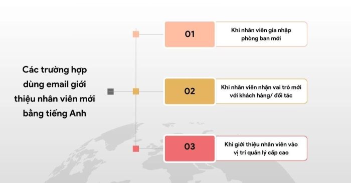 Các tình huống phổ biến khi sử dụng email giới thiệu nhân viên mới bằng tiếng Anh
