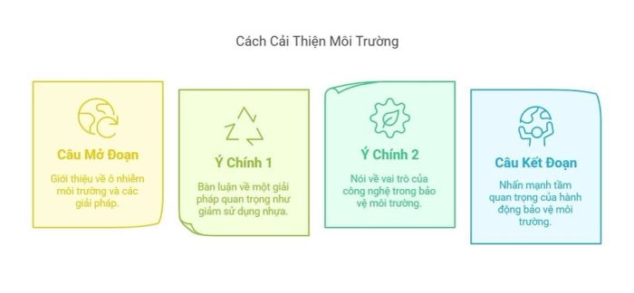 Phương pháp cải thiện môi trường một cách hiệu quả